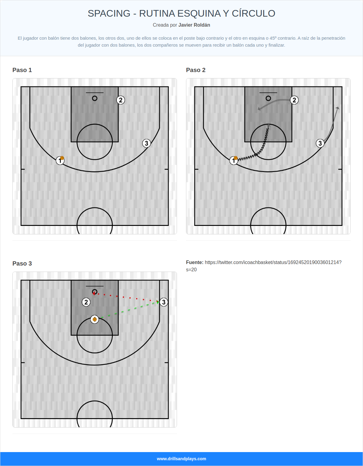 Ejercicio de baloncesto spacing - rutina esquina y círculo