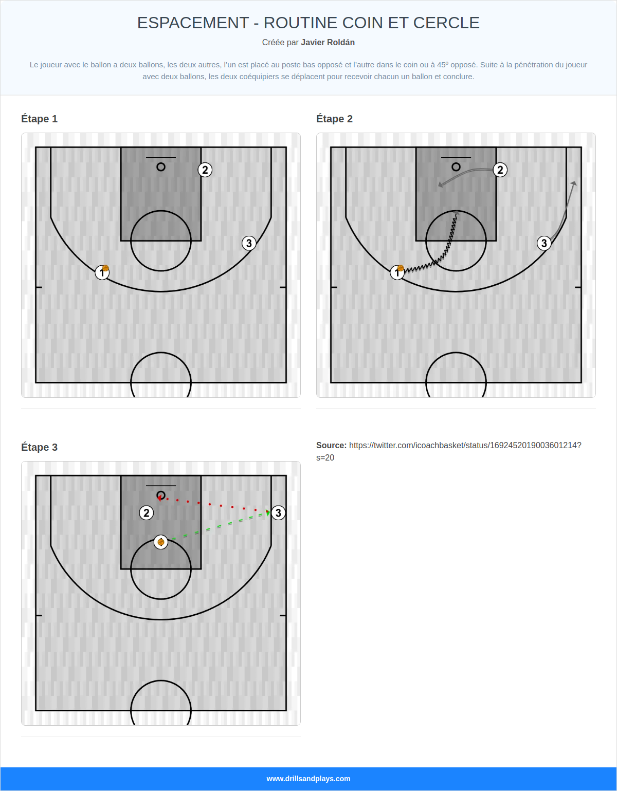 Exercices de basket-ball espacement - routine coin et cercle