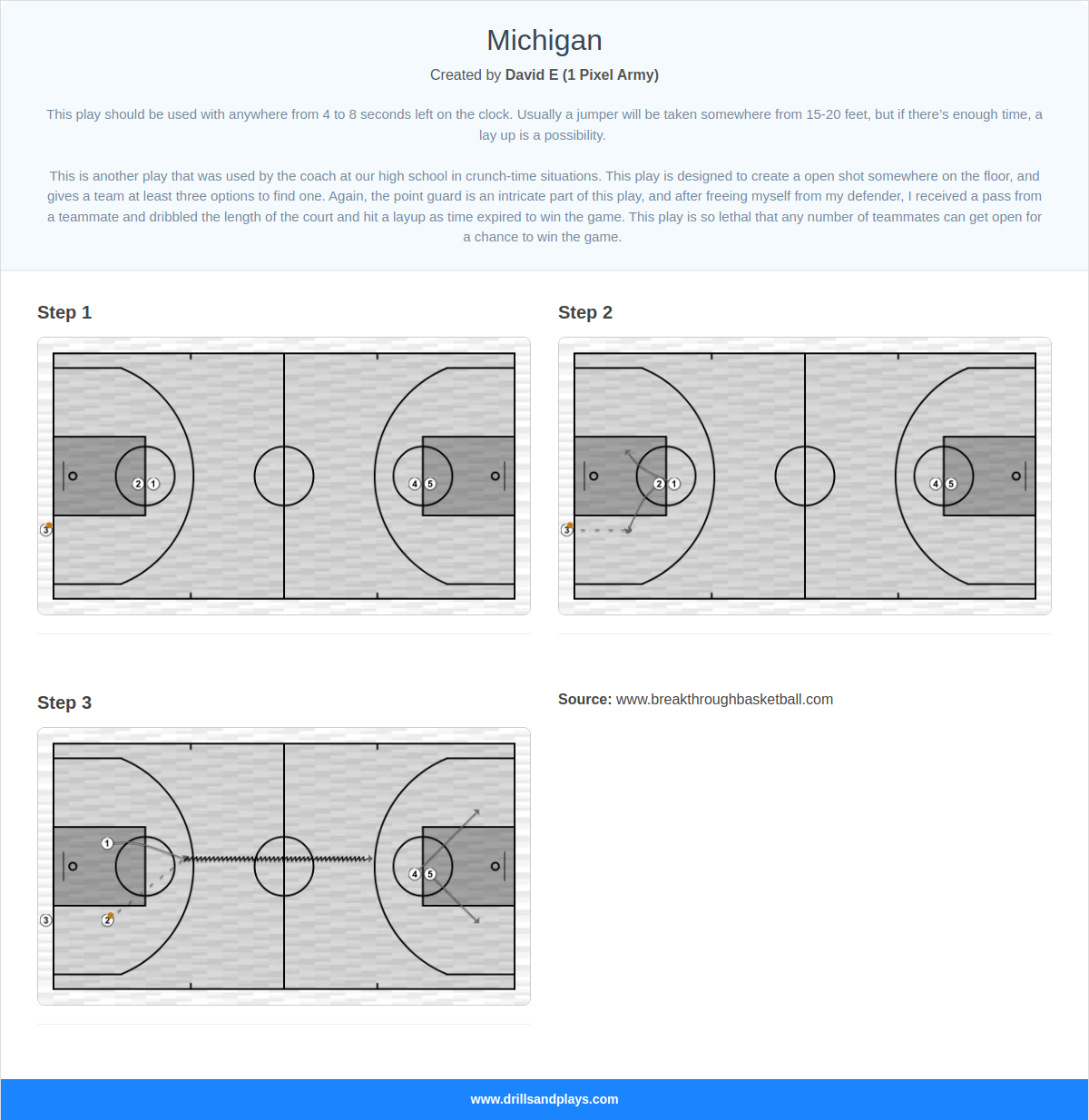 Basketball play michigan