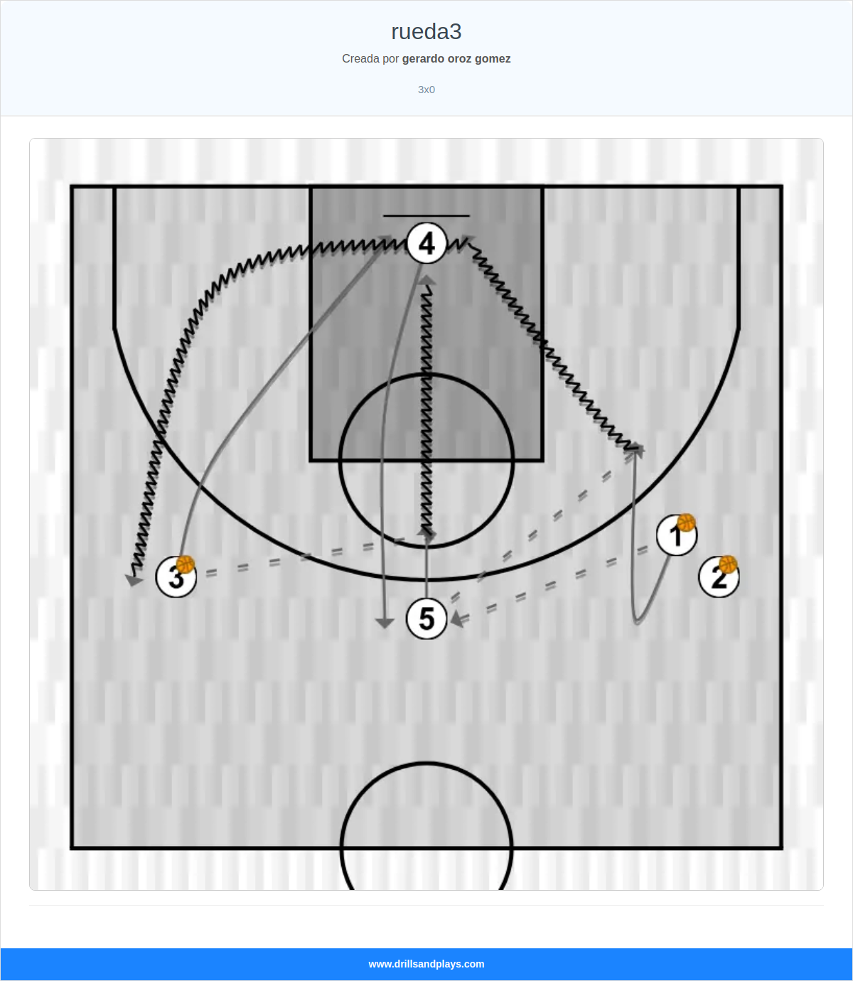 Ejercicio de baloncesto rueda3