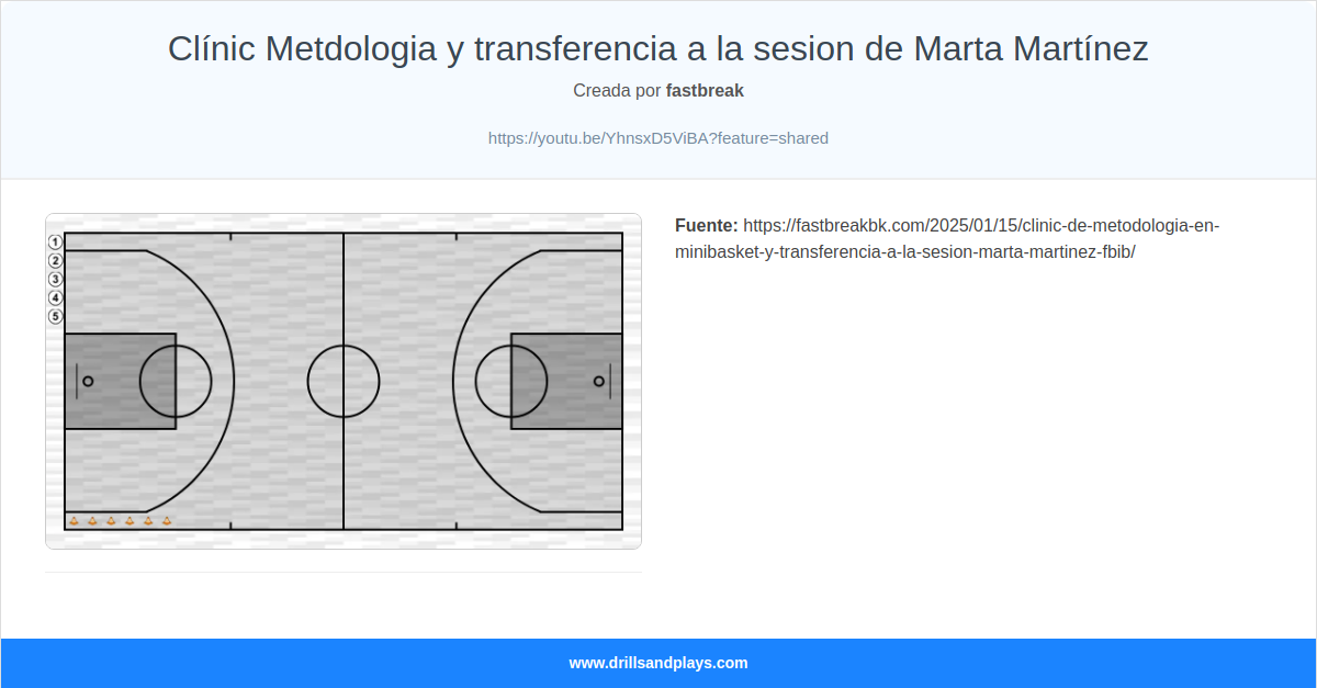Ejercicio de baloncesto clínic metdologia y transferencia a la sesion de marta martínez