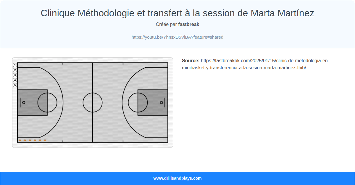 Exercices de basket-ball clinique méthodologie et transfert à la session de marta martínez