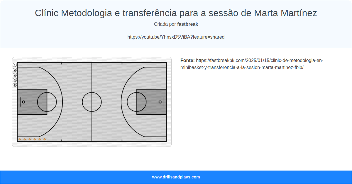 Exercício de basquete clínic metodologia e transferência para a sessão de marta martínez