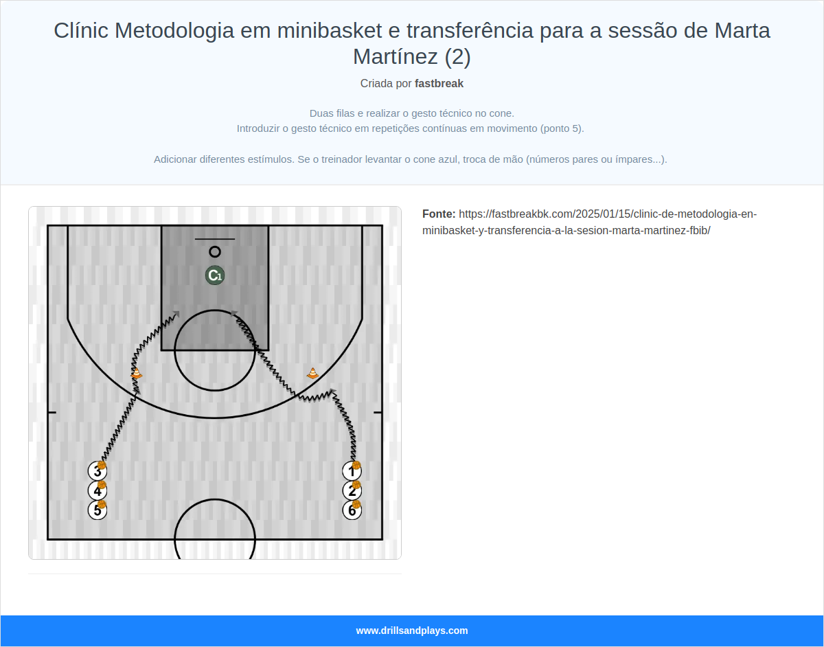 Exercício de basquete clínic metodologia em minibasket e transferência para a sessão de marta martínez (2)