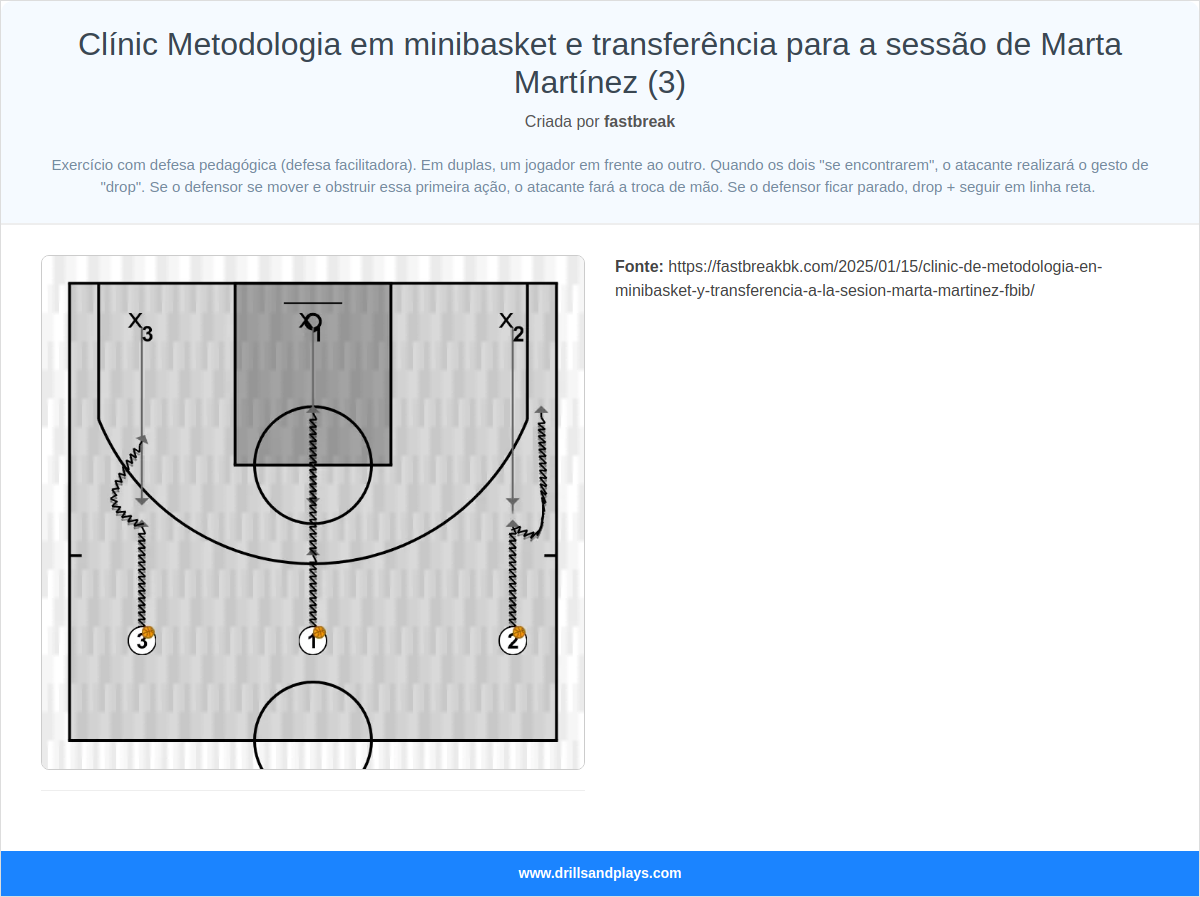 Exercício de basquete clínic metodologia em minibasket e transferência para a sessão de marta martínez (3)
