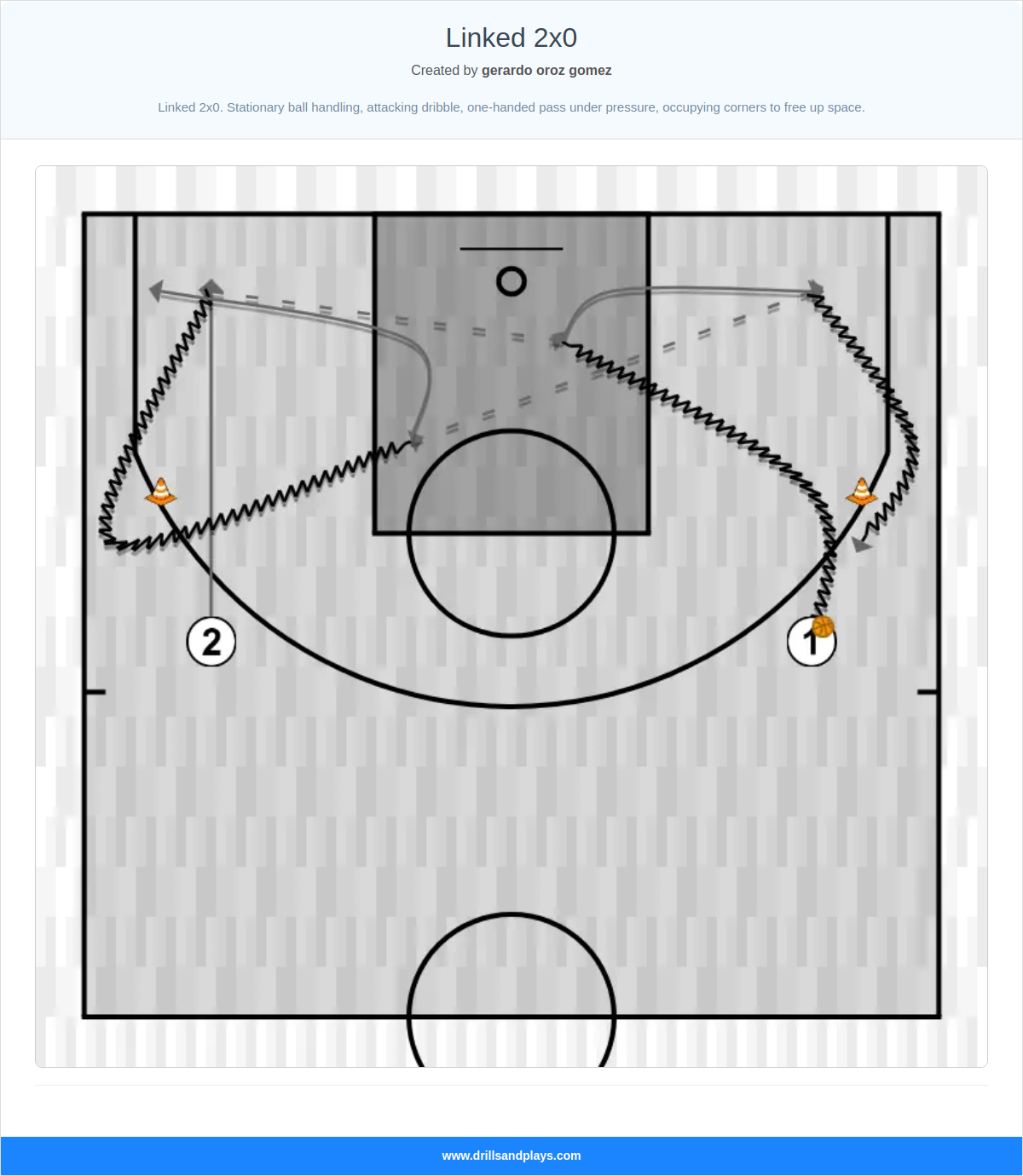 Basketball drill linked 2x0