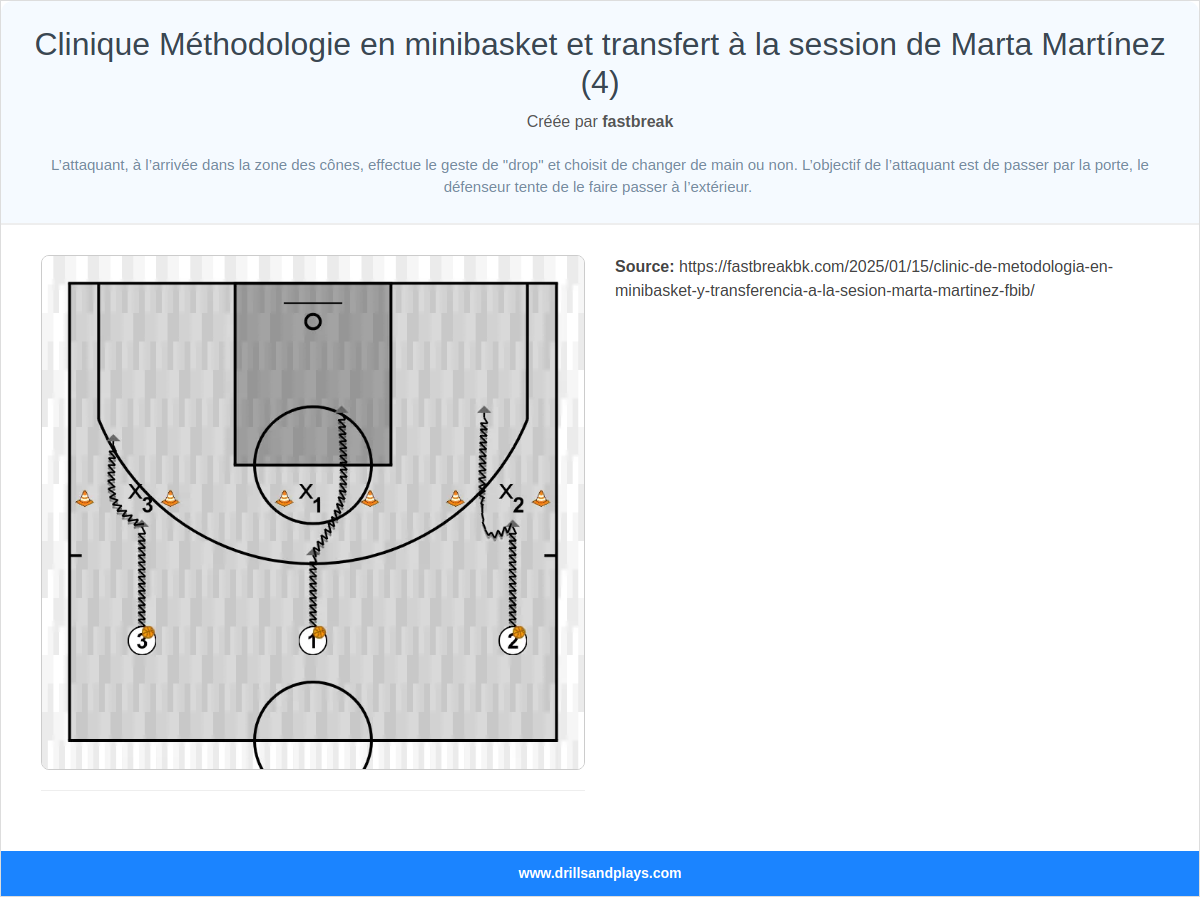 Exercices de basket-ball clinique méthodologie en minibasket et transfert à la session de marta martínez (4)