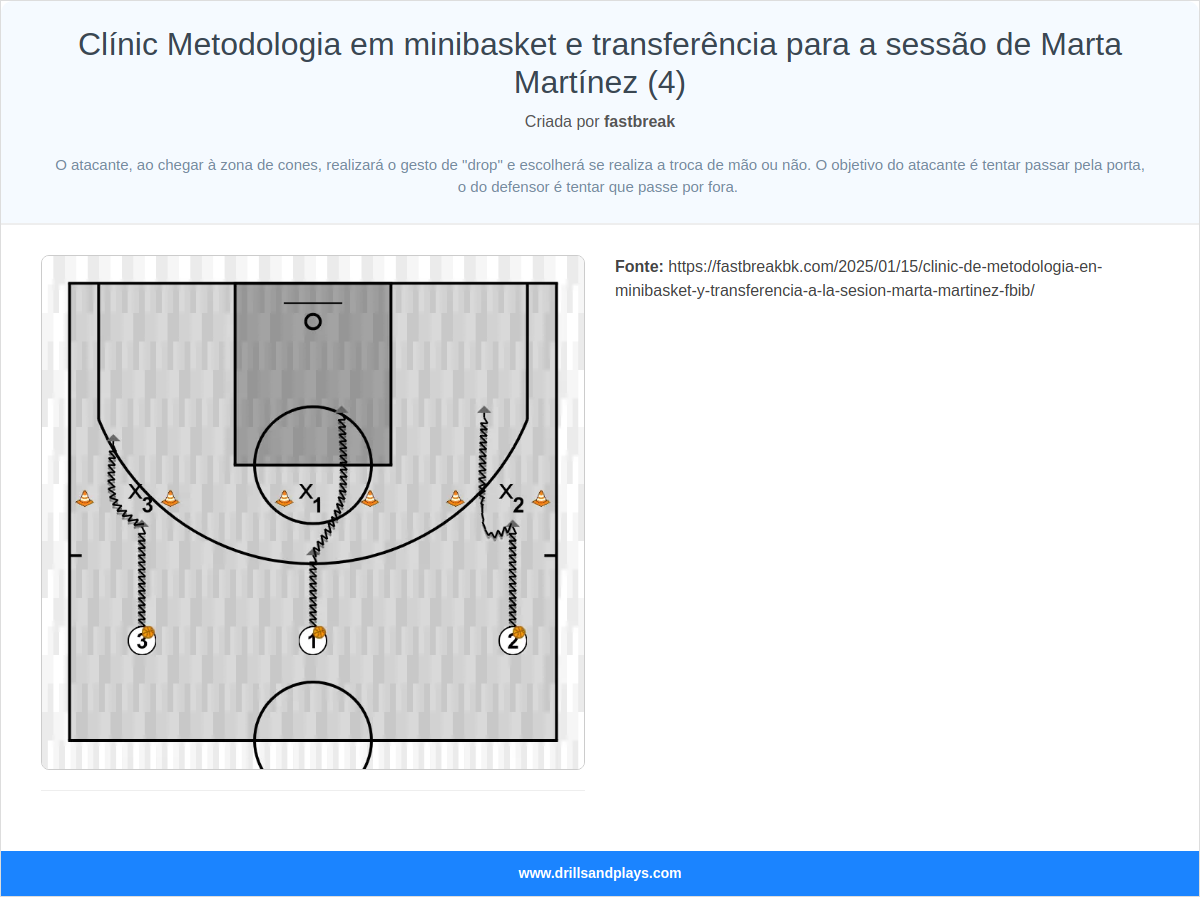 Exercício de basquete clínic metodologia em minibasket e transferência para a sessão de marta martínez (4)
