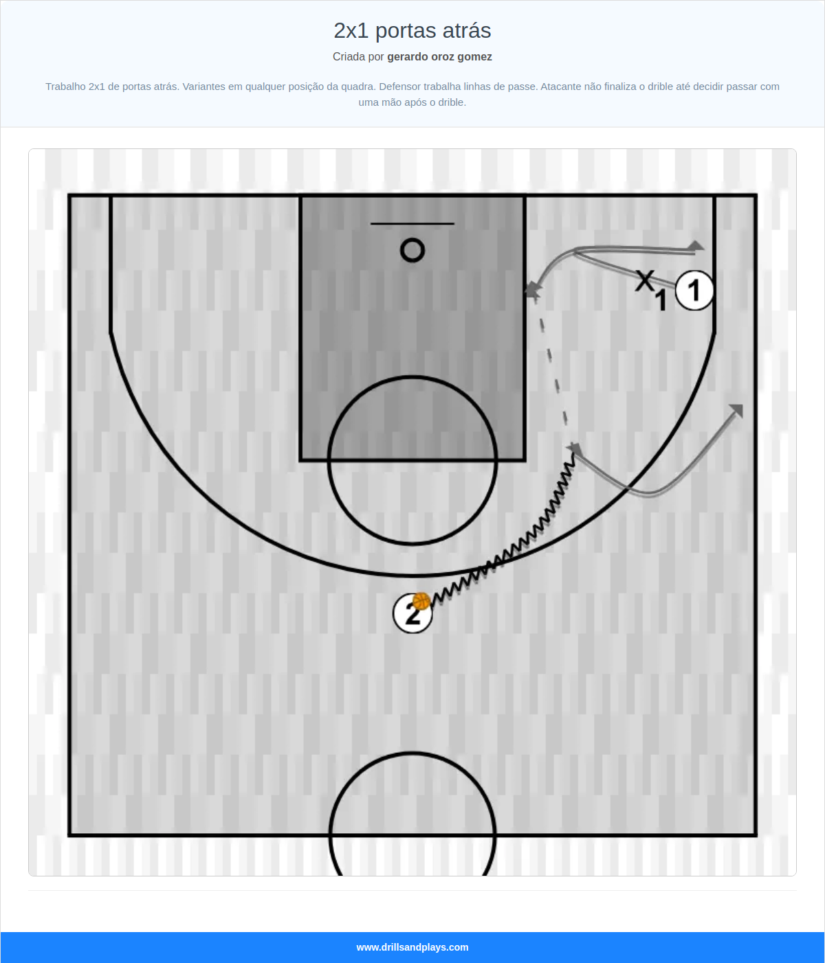 Exercício de basquete 2x1 portas atrás