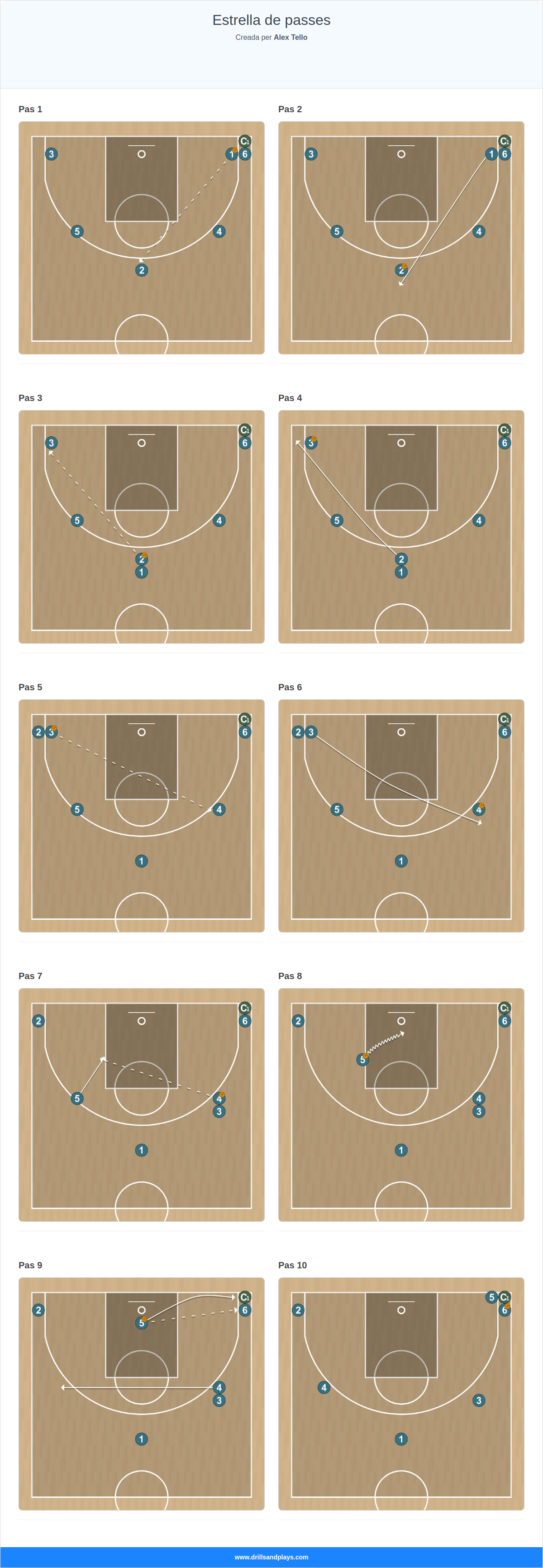 Exercici de bàsquet estrella de passes