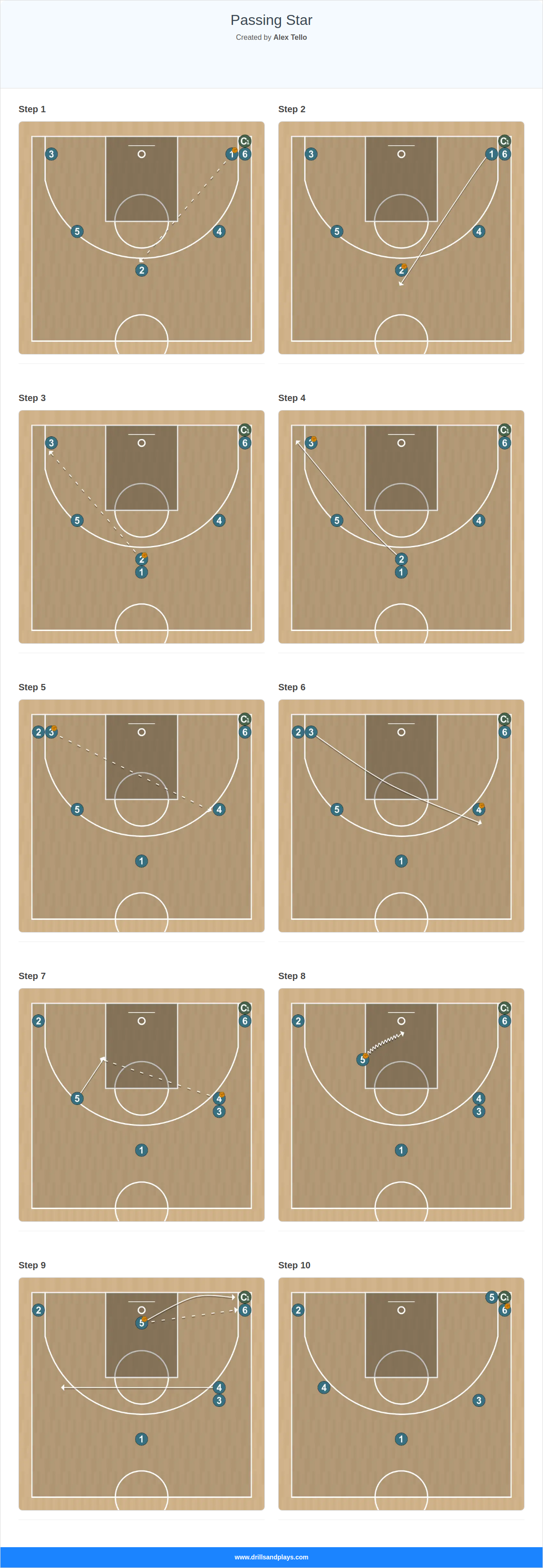 Basketball drill passing star
