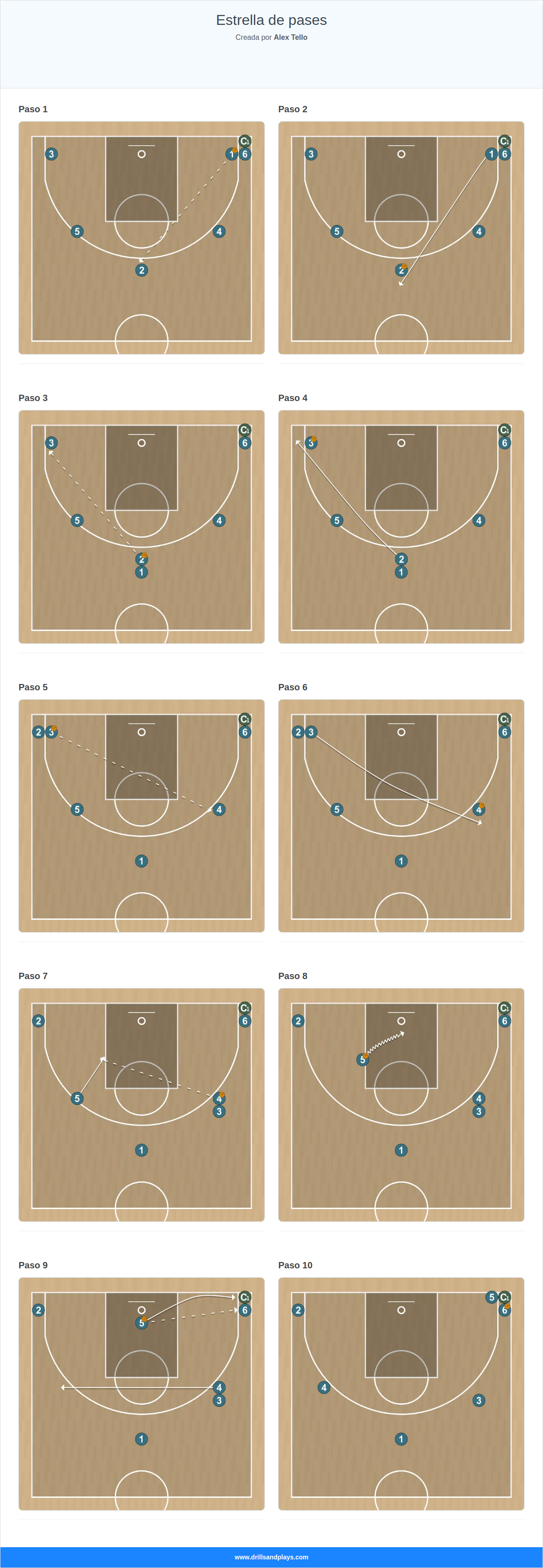Ejercicio de baloncesto estrella de pases