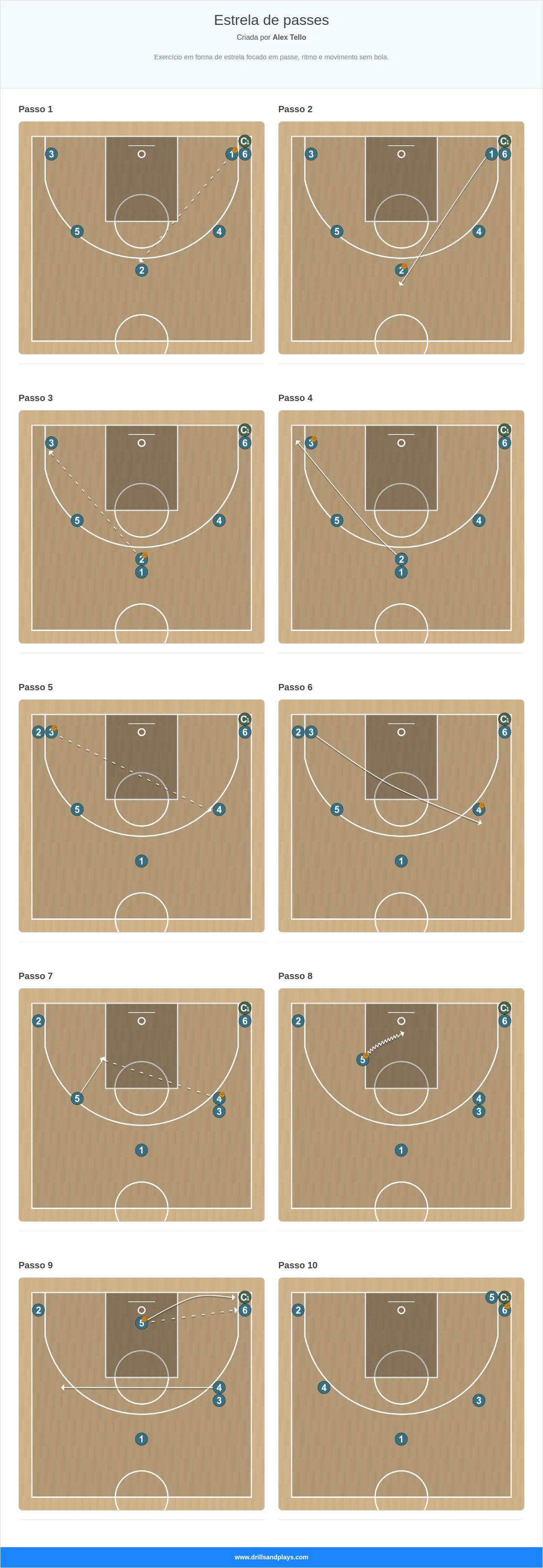 Exercício de basquete estrela de passes