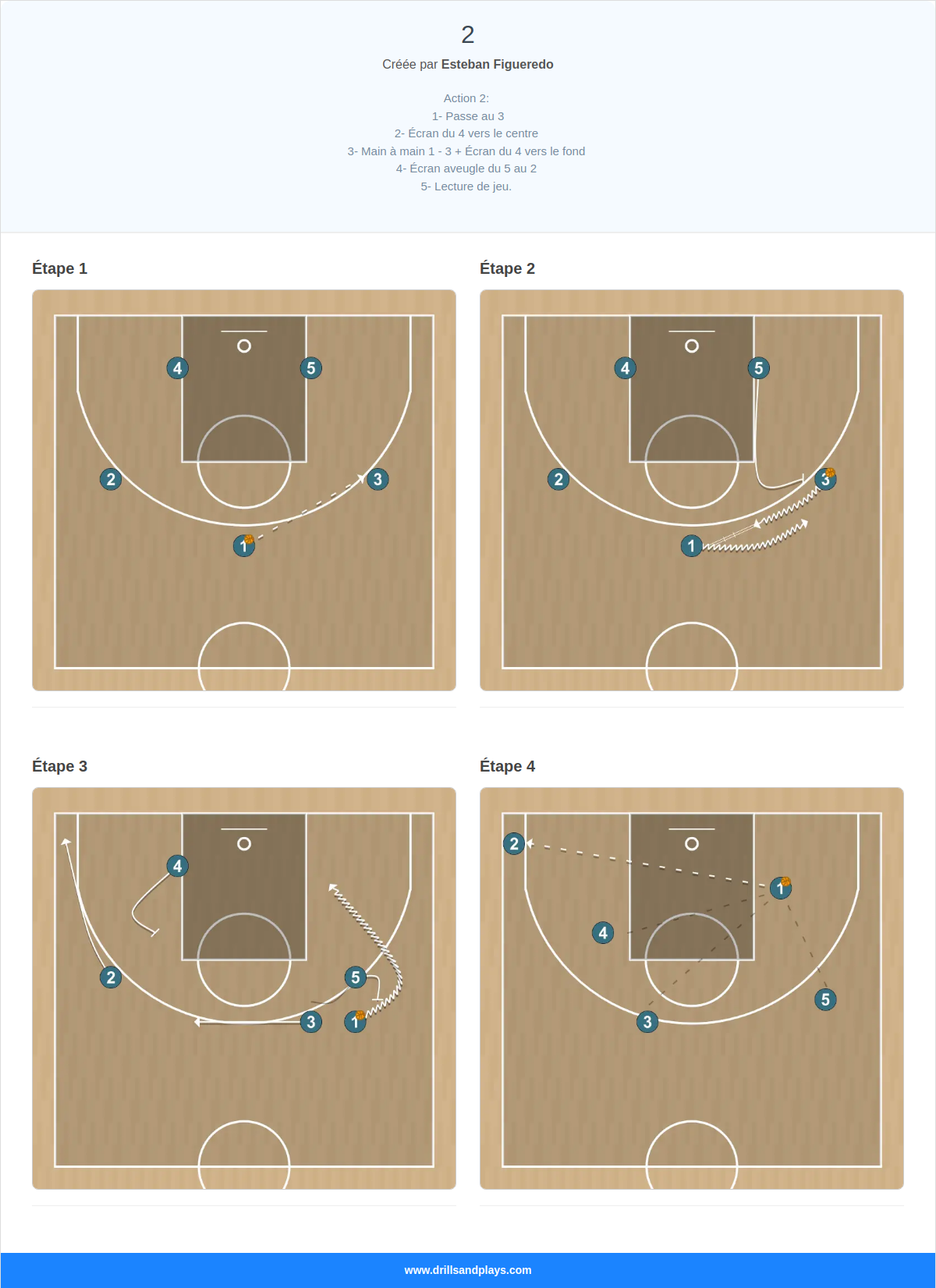 Jeux de basket-ball 2