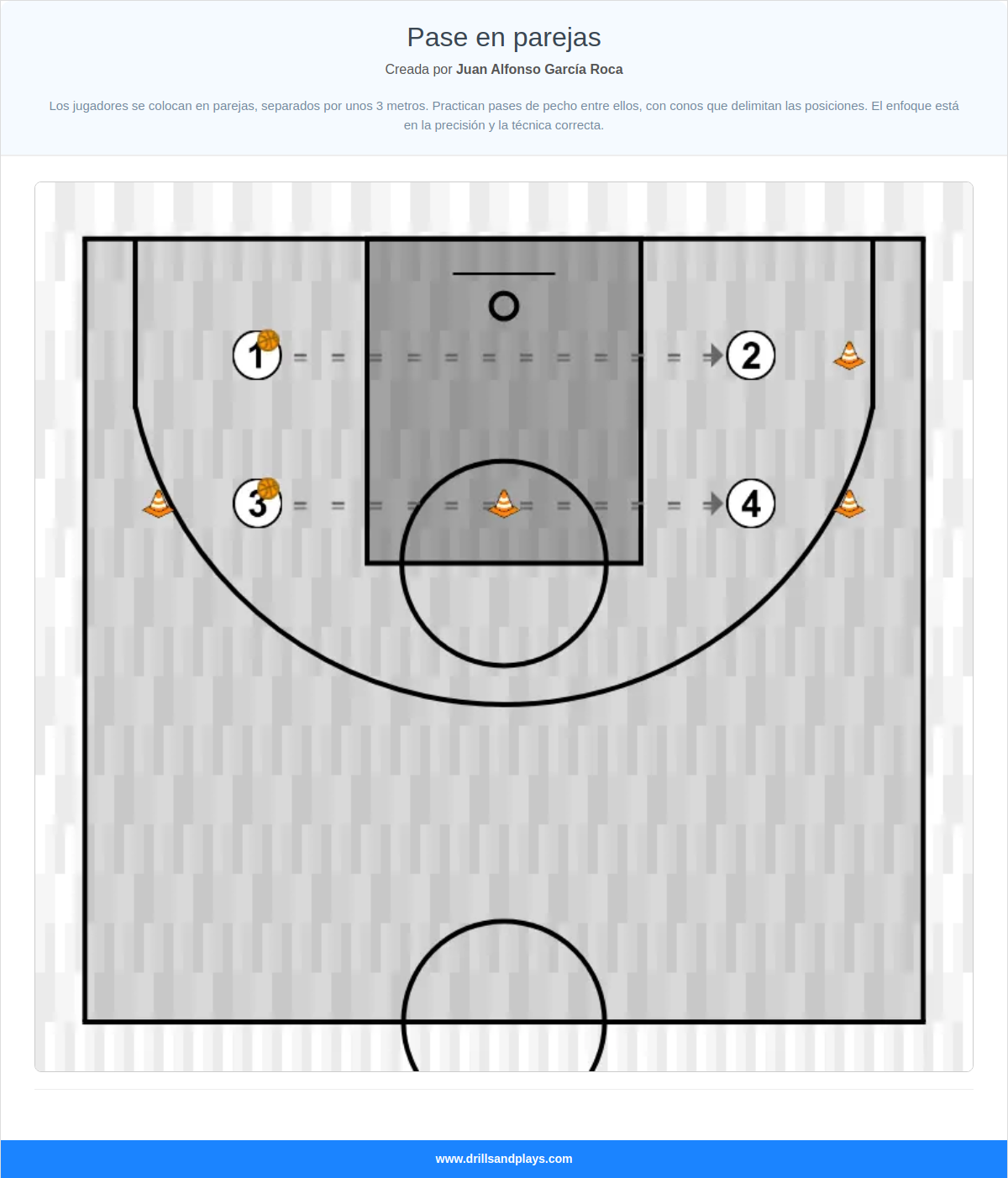 Ejercicio de baloncesto pase en parejas