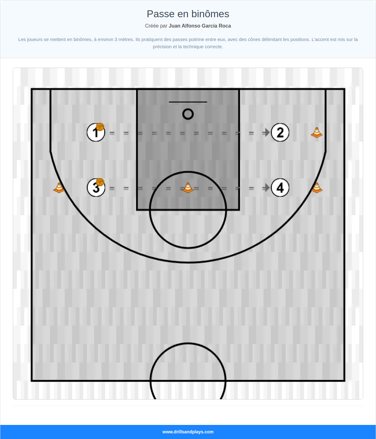Exercices de basket-ball passe en binômes