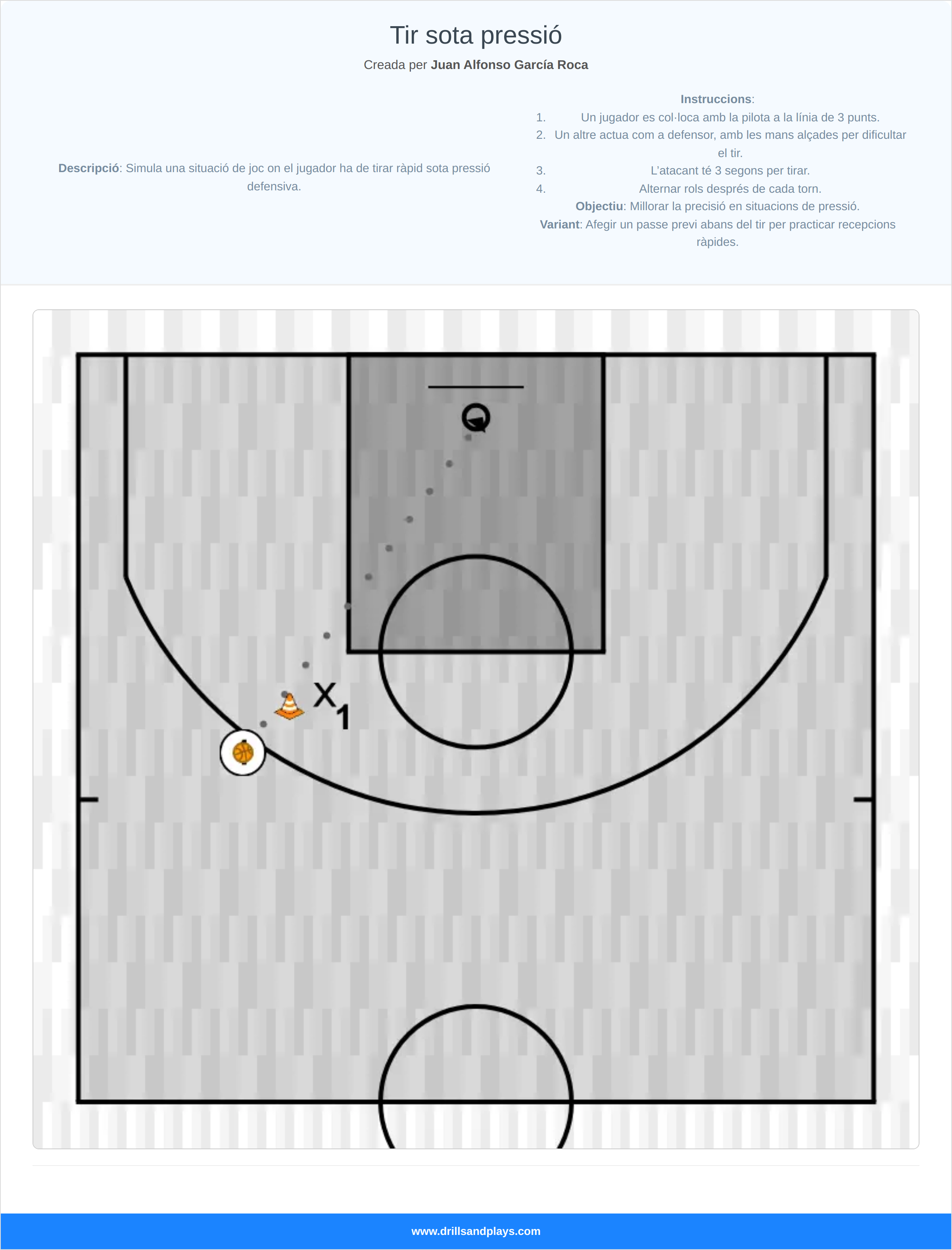 Exercici de bàsquet tir sota pressió