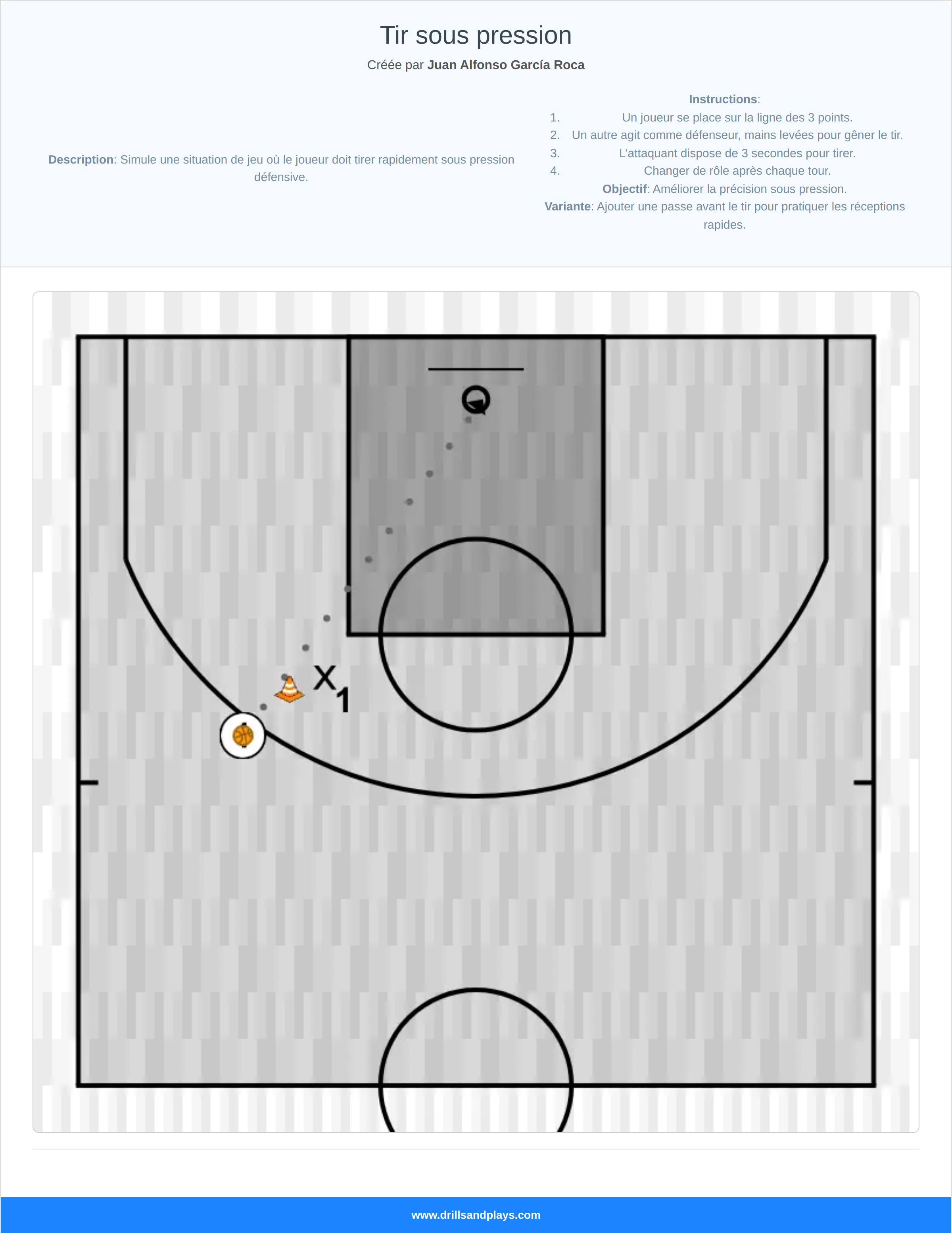 Exercices de basket-ball tir sous pression