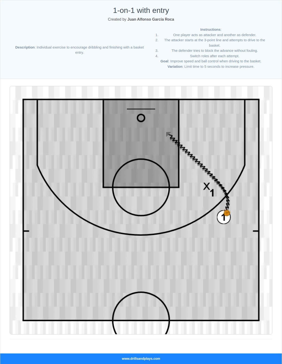 Basketball drill 1-on-1 with entry