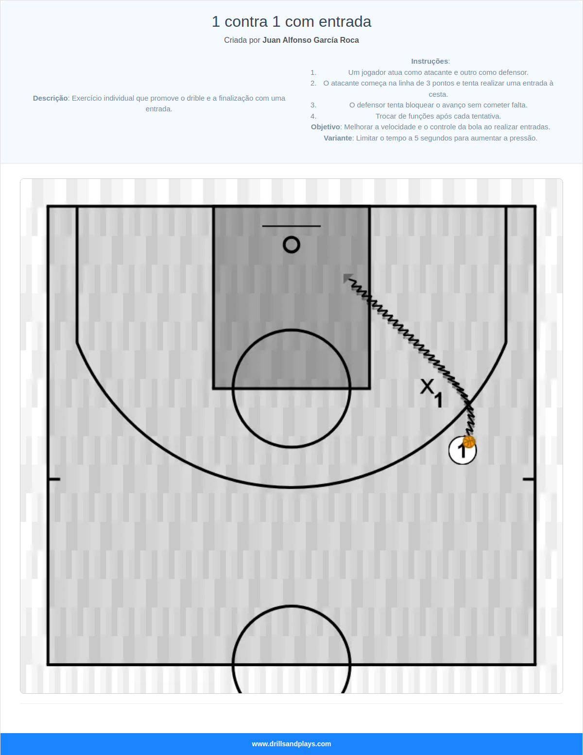 Exercício de basquete 1 contra 1 com entrada