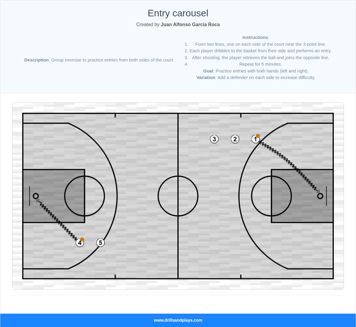 Basketball drill entry carousel