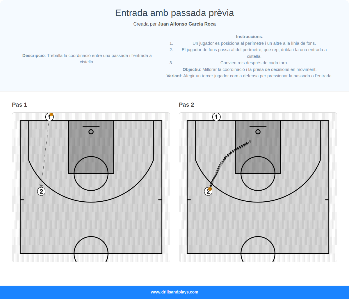 Exercici de bàsquet entrada amb passada prèvia