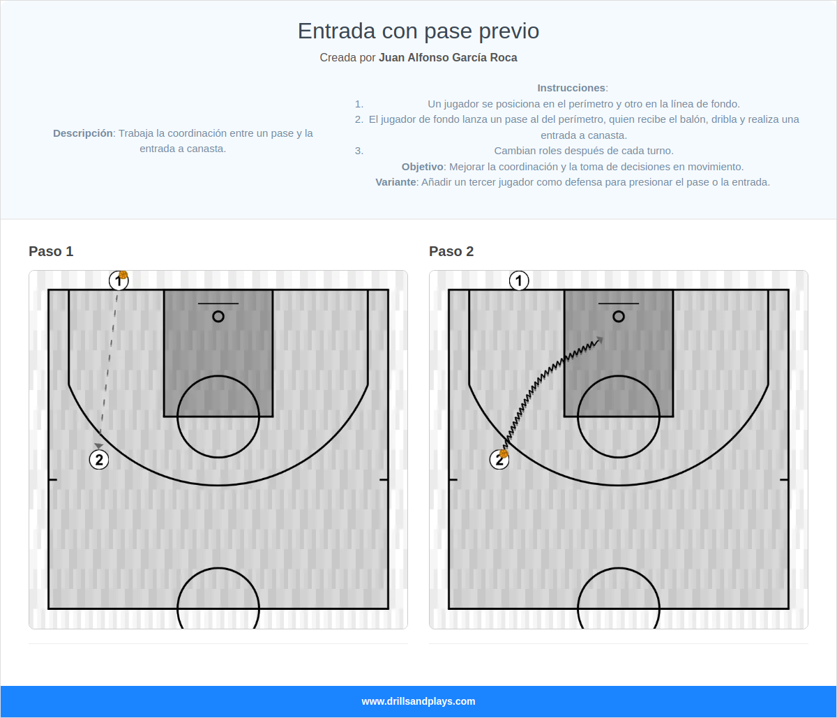 Ejercicio de baloncesto entrada con pase previo