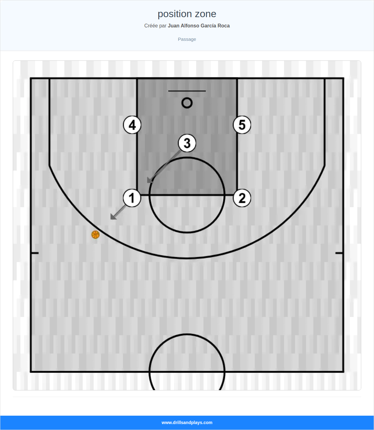 Exercices de basket-ball position zone