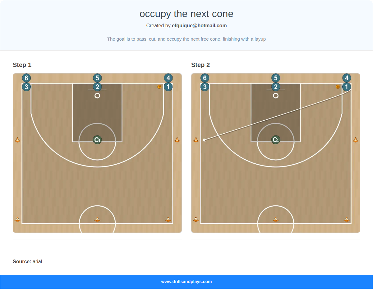 Basketball drill occupy the next cone