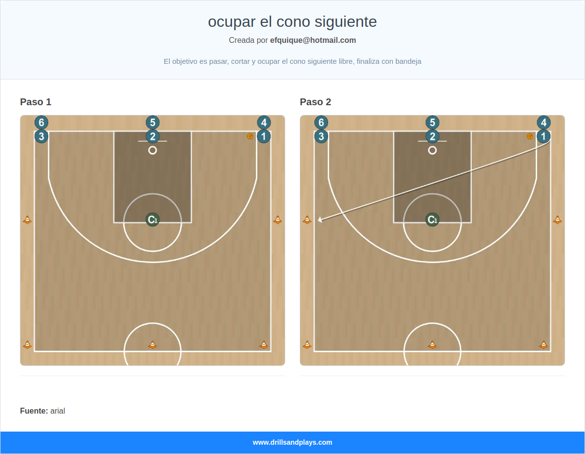 Ejercicio de baloncesto ocupar el cono siguiente