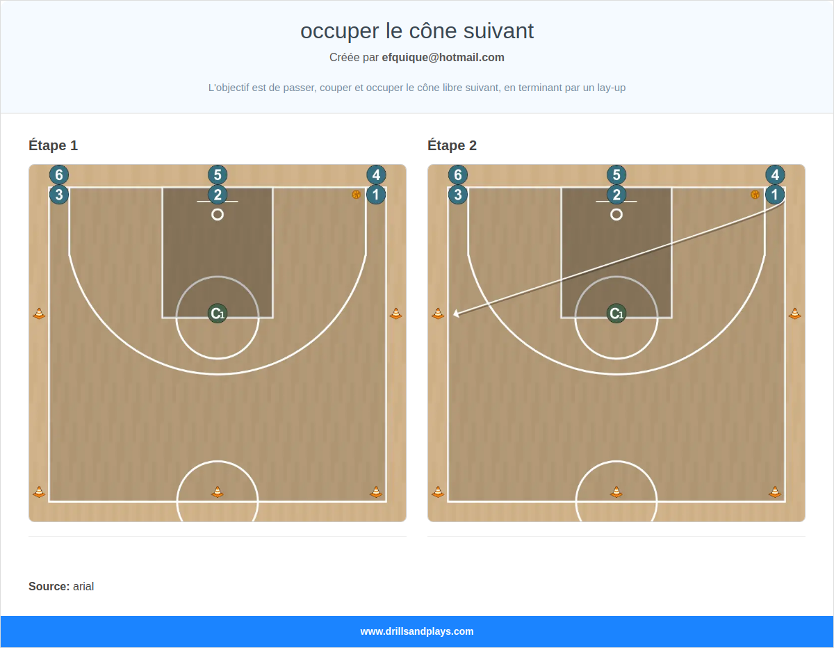 Exercices de basket-ball occuper le cône suivant