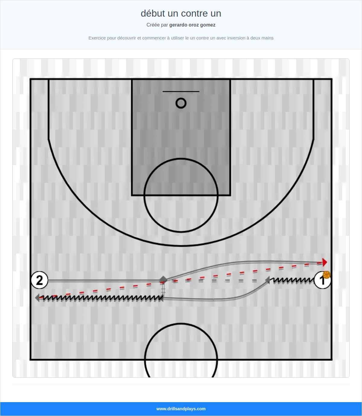 Exercices de basket-ball début un contre un
