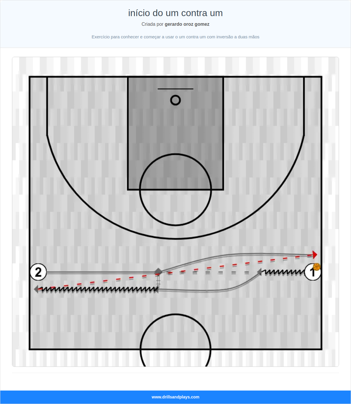 Exercício de basquete início do um contra um