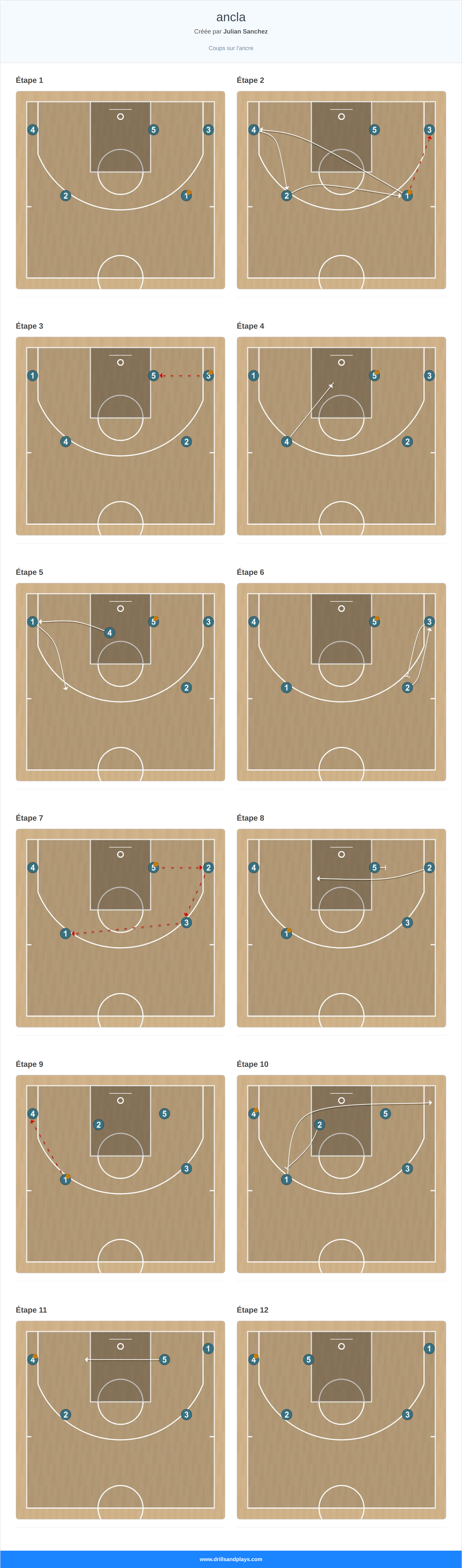 Jeux de basket-ball ancla