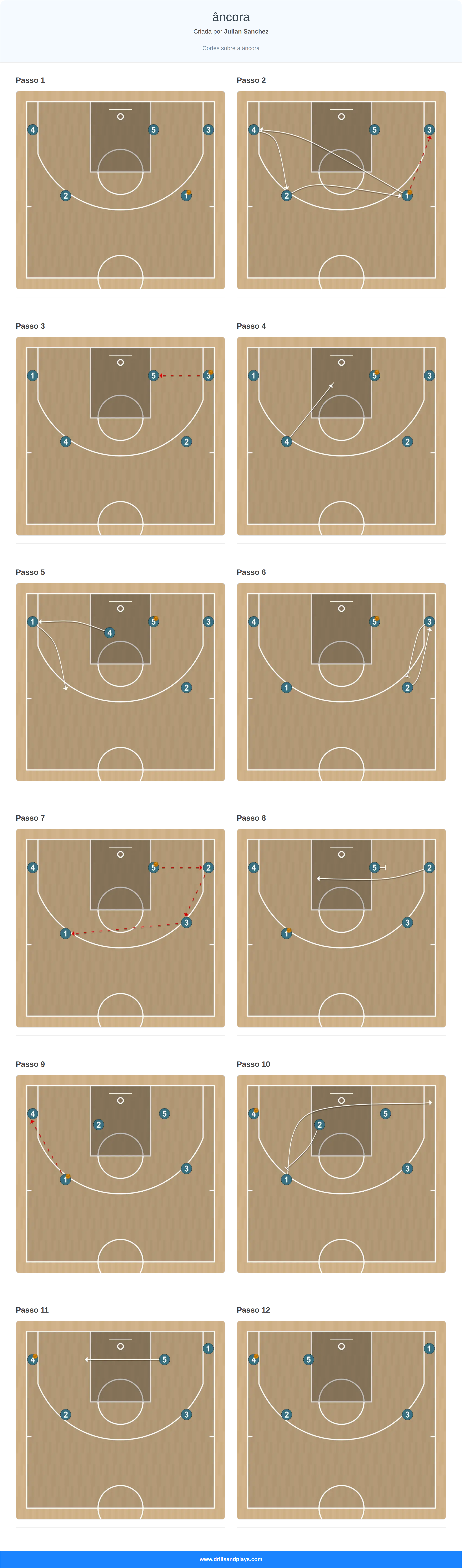 Jogada de basquete âncora