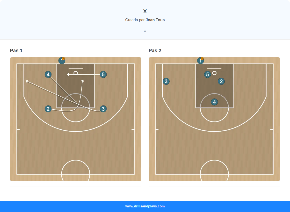 Jugada de bàsquet x