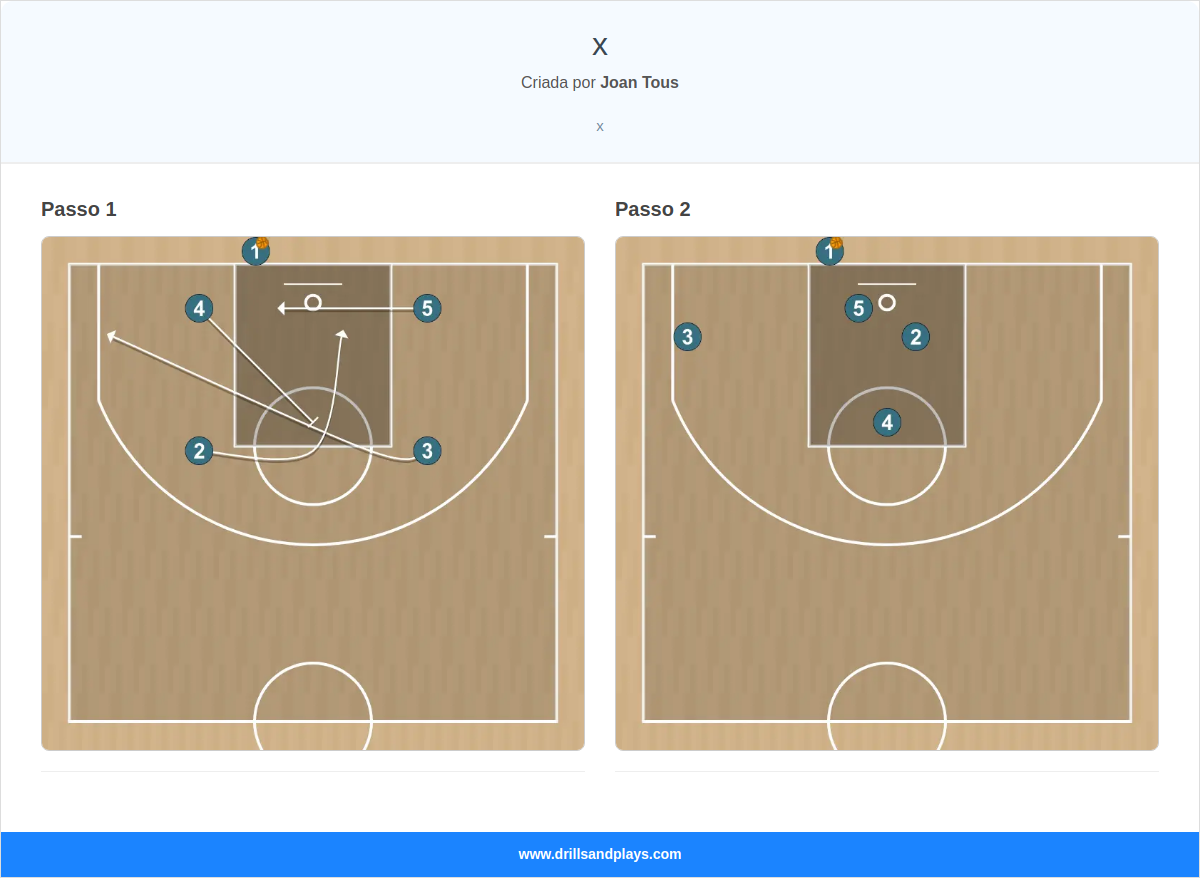 Jogada de basquete x