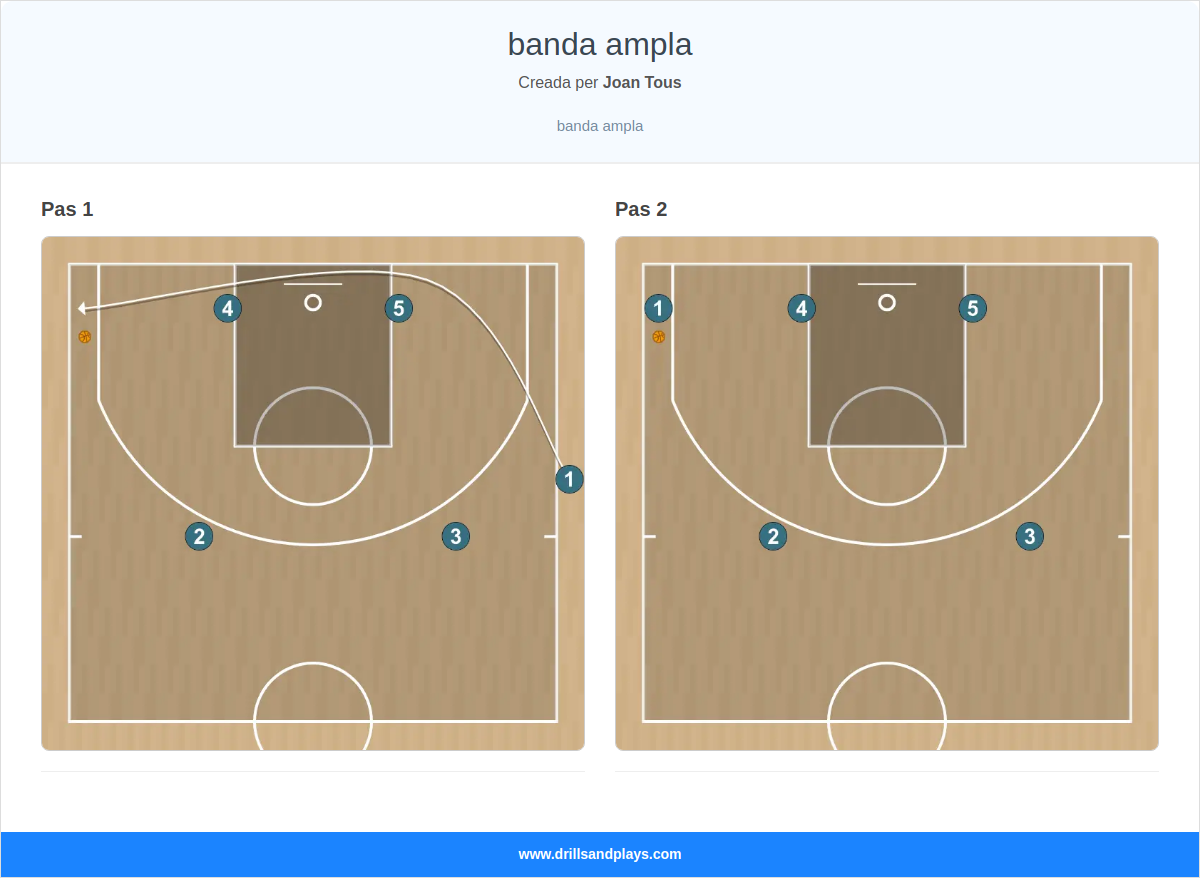 Jugada de bàsquet banda ampla