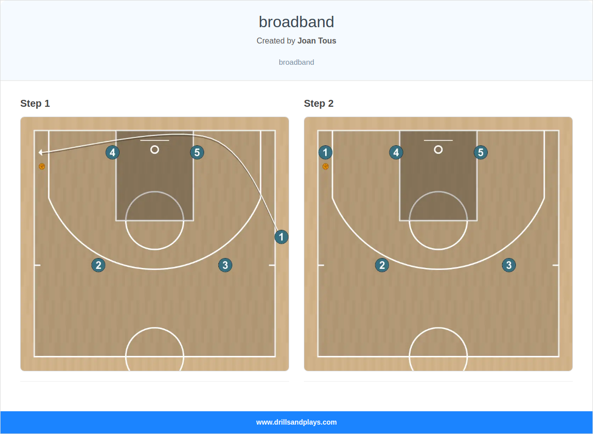 Basketball play broadband