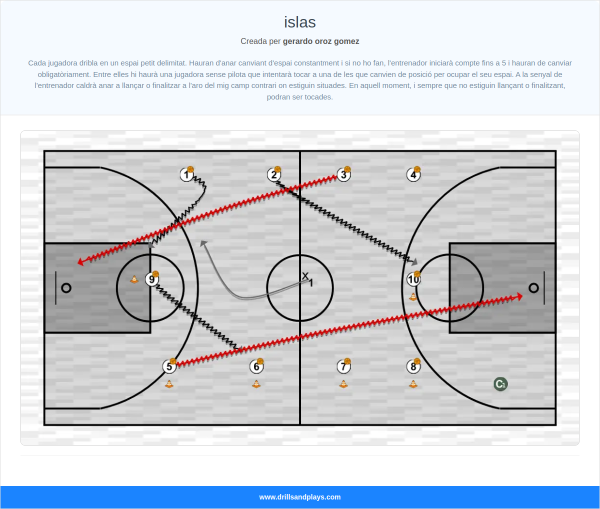 Exercici de bàsquet islas