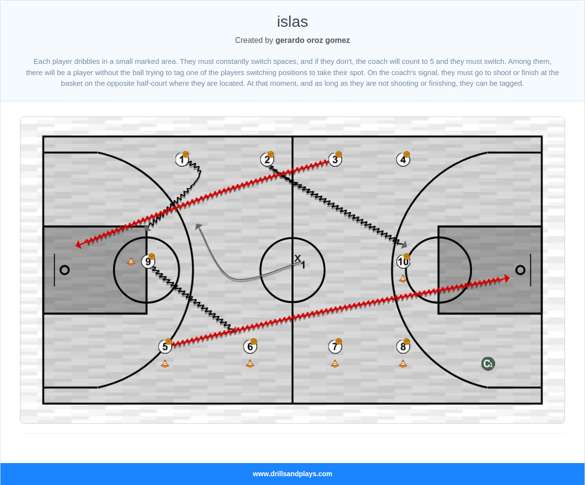 Basketball drill islas