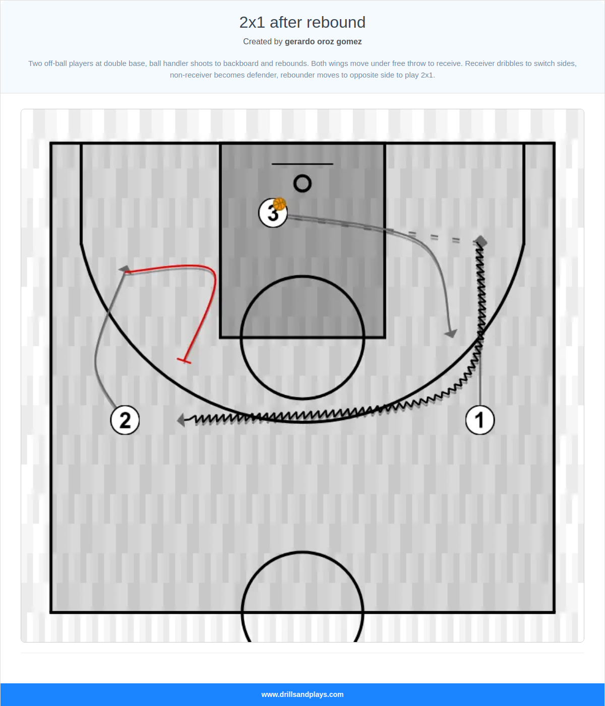 Basketball drill 2x1 after rebound