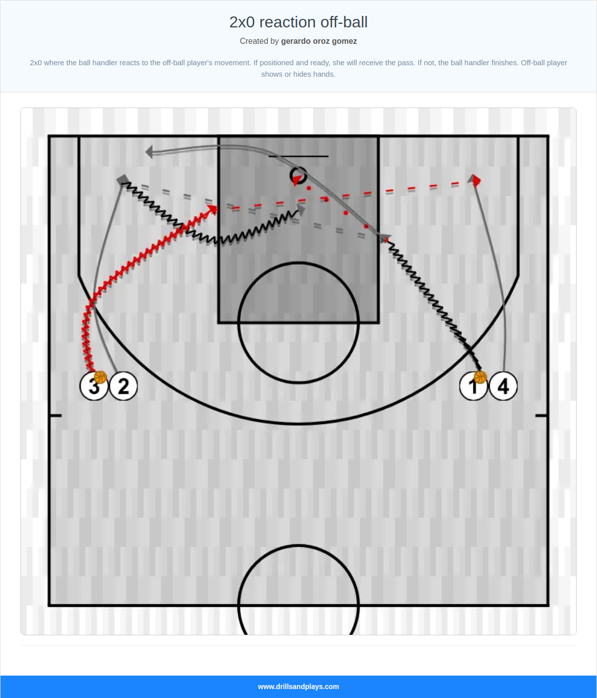Basketball drill 2x0 reaction off-ball