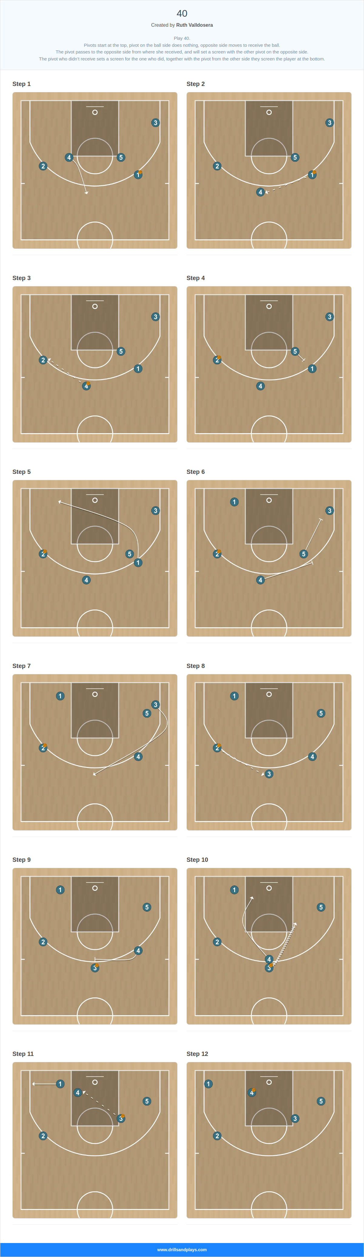Basketball play 40