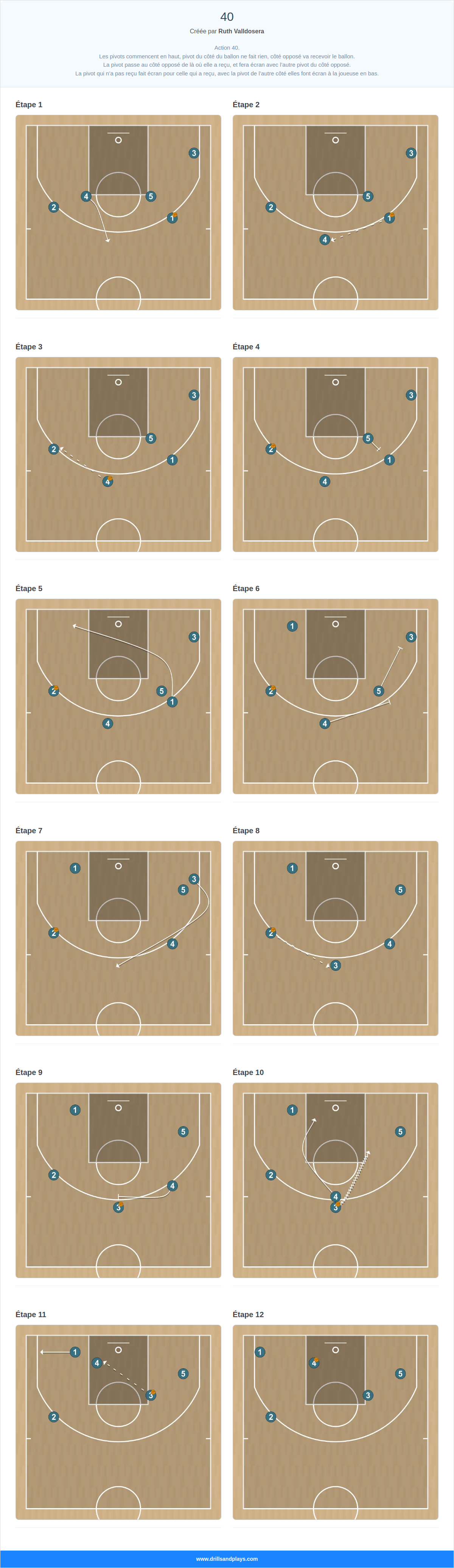 Jeux de basket-ball 40