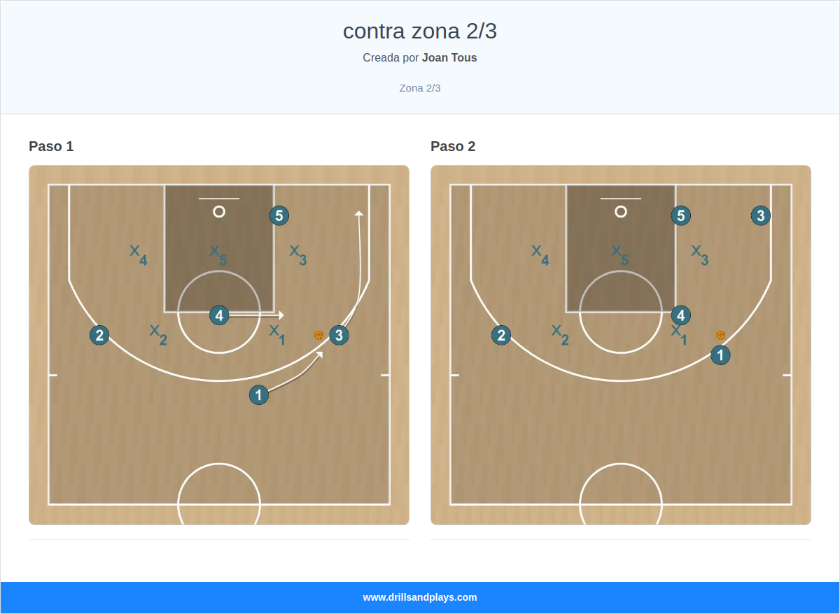 Jugada de baloncesto contra zona 2/3
