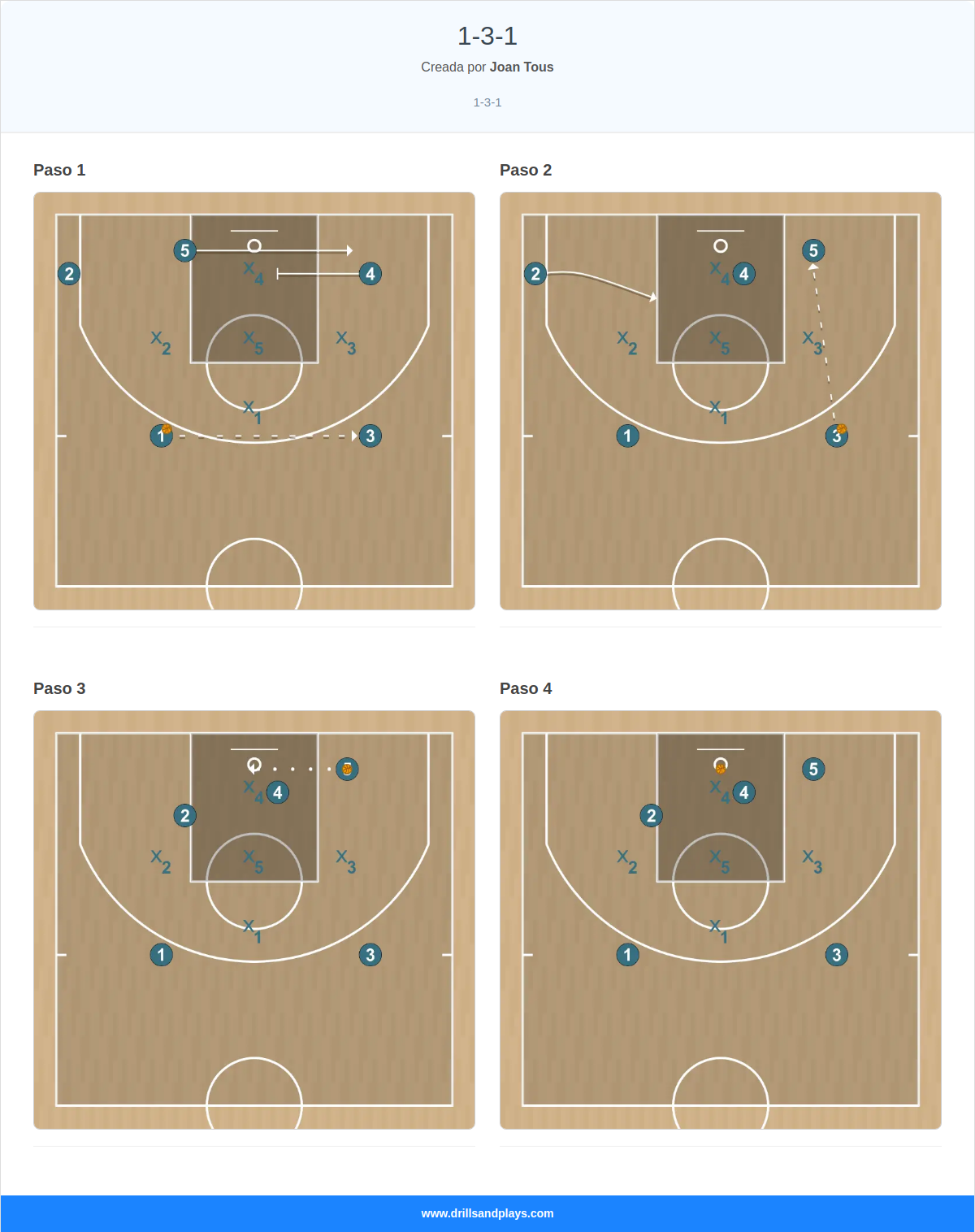 Jugada de baloncesto 1-3-1