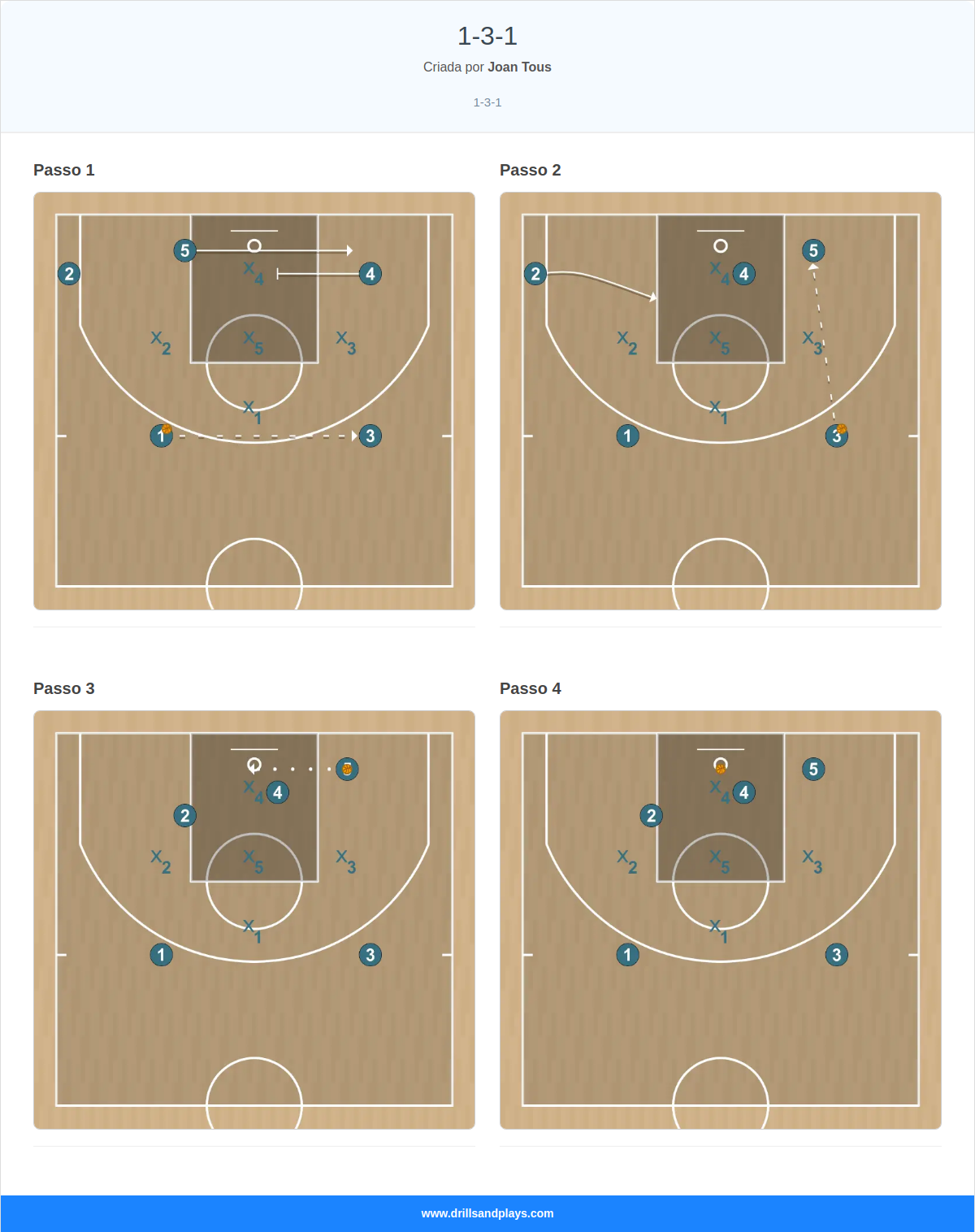 Jogada de basquete 1-3-1