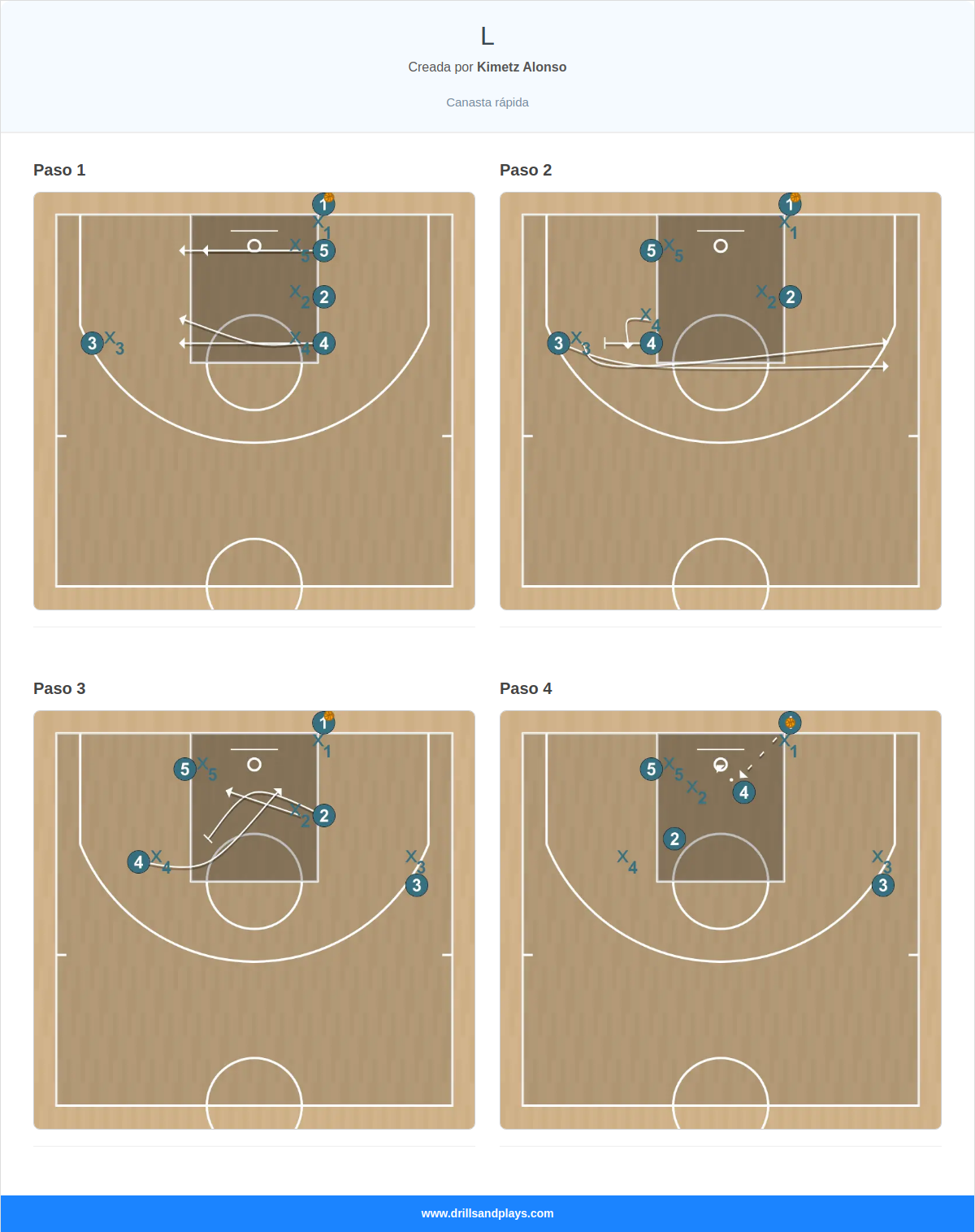 Jugada de baloncesto l