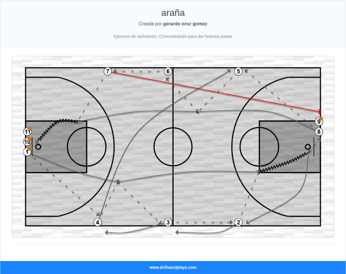 Ejercicio de baloncesto araña